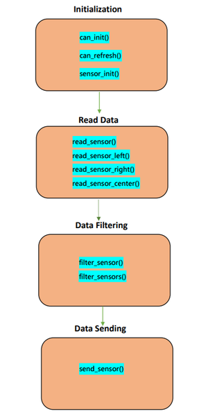 Sensor flowchart2.png