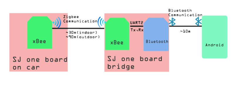 File:Android bd.png