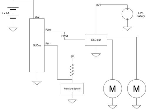 CMPE244 S17 BoardCircuit.png