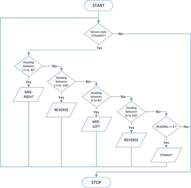 Flowchart of GPS Algorithm.jpg