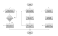 CMPE 244 S16 Biker Assist Systems Flow 2.png