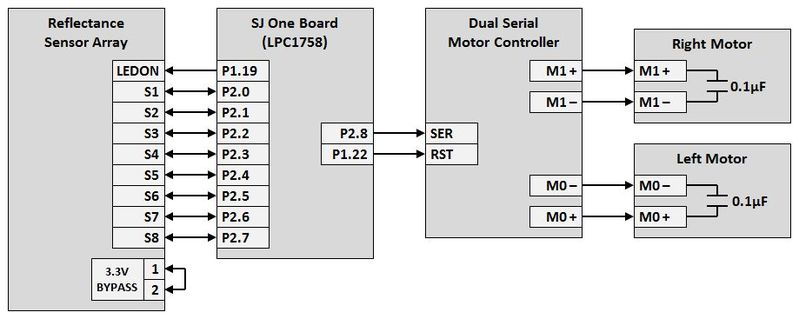 File:CmpE240 F13 LFR Signals.jpg