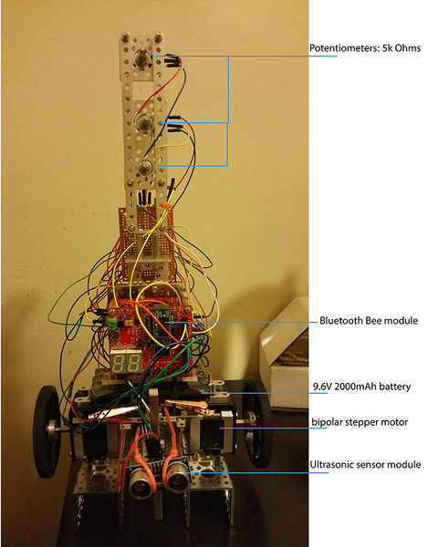 File:S15 146 G8 robotFrontSmall.jpg