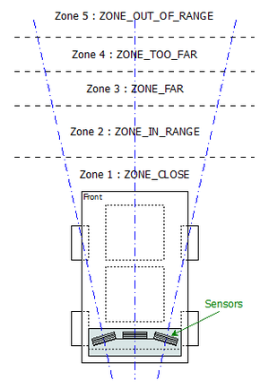 CmpE244 S14 vDog range zones.bmp