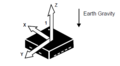 CmpE244 S18 Detectable Accelerations.PNG