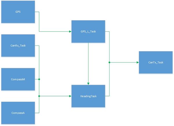 CmpE243 F14 TeamUndergrad GEO software interface design.jpg