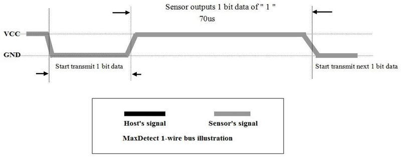 File:CmpE244 S14 SWC DHT22 DATA 1 STREAM.JPG