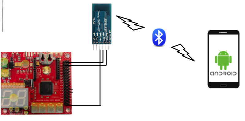 File:CMPE243 S19 Zeus AndroidComm.png