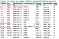 CMPE 146 F16 NotifyBox pin function.jpg