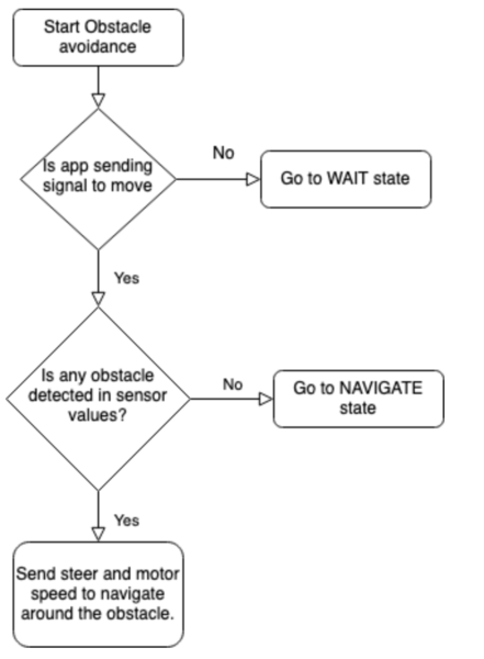 File:Obstacle.png
