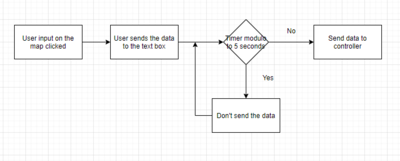 App diagram.PNG