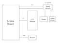 Block diagram.png