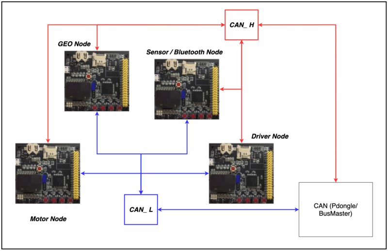 File:CAN diagram nimble.png