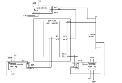 Figure 4. Diagram of LPC2148 Connection to the Motors.