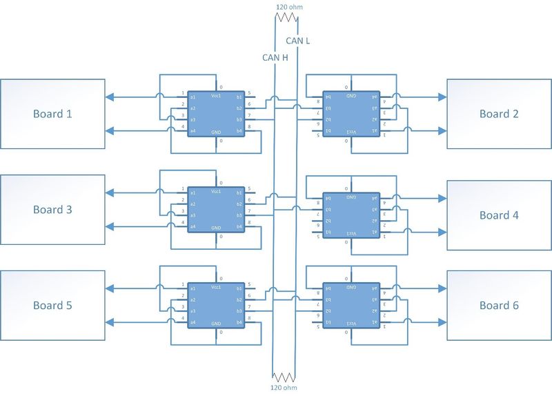 File:CAN Bus.jpg