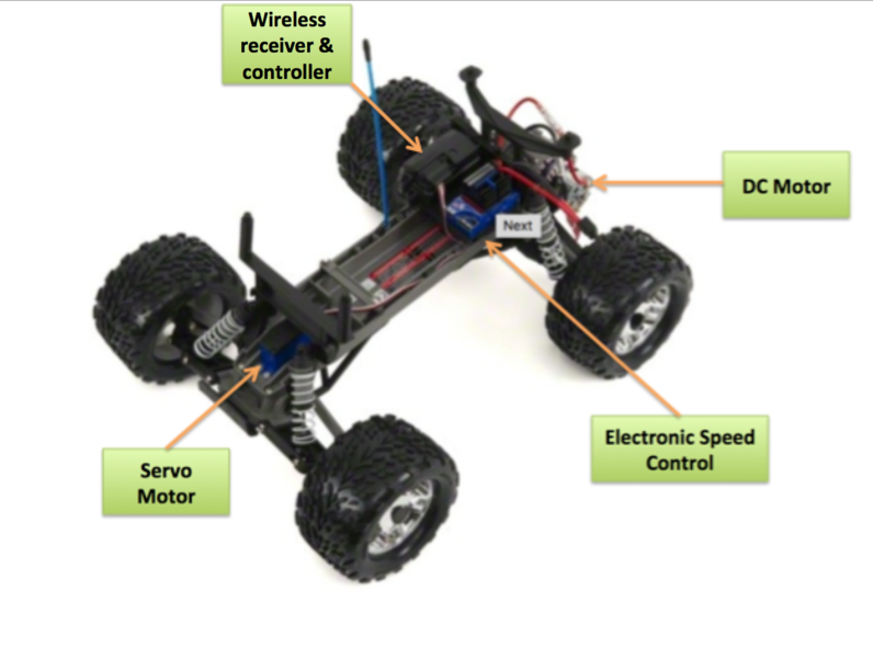 File:CmpE243 F15 T2 Car.png