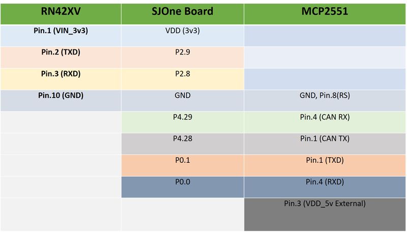 File:Pinout Bridge Controller.jpeg