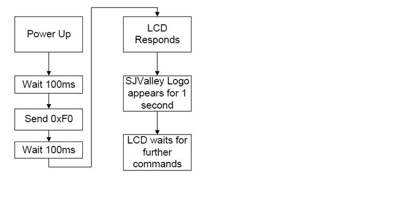File:LCD.jpg