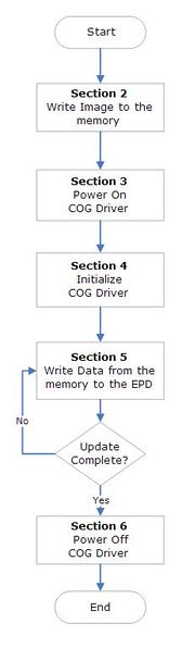 File:CmpE244 S14 11 EPDDrivingFlowChart.jpg