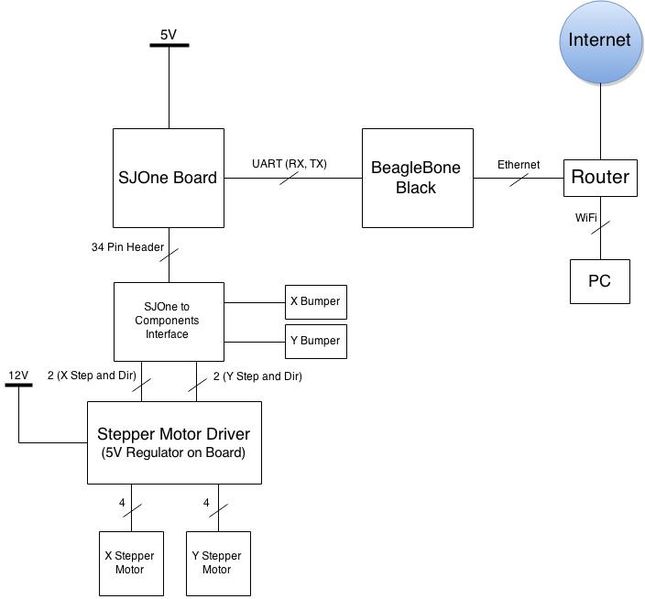 File:S15 244 Grp17 HardwareDiagram.jpg