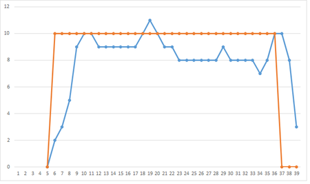 SP 15 HoverCopter Best PID graph.png