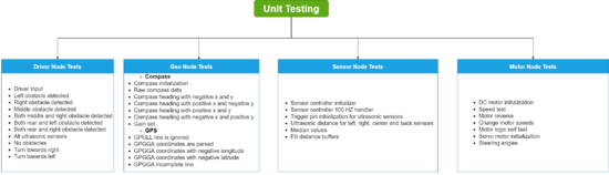 Unit testing report.png