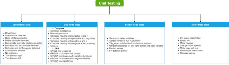 File:Unit testing report.png