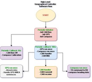 Geo Controller Software Flow (1).jpg