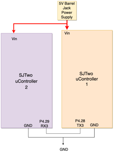 File:Two Controller.png
