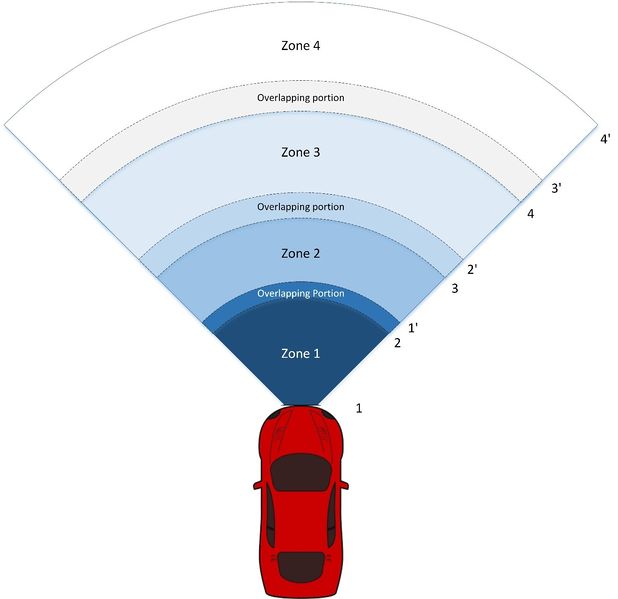File:Sensor Zones.jpg