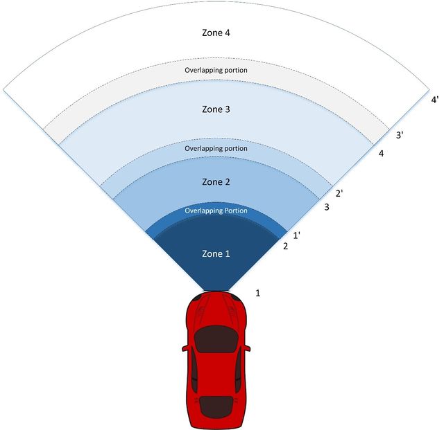 Sensor Zones.jpg
