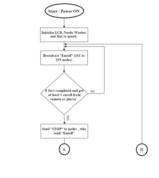 File:Snake and ladder-master 1.png