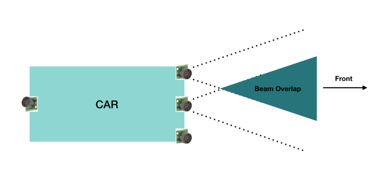 File:Alpha 243 SensorBeamOverlap.png