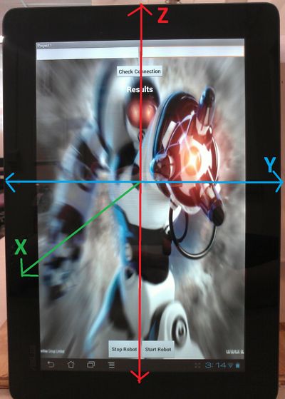 Figure 10: The Coordinate-System followed to create the Android Application.