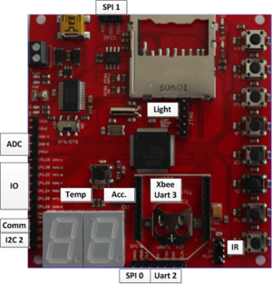 CmpE146 S13 TP SJ One Board.png