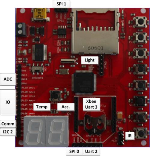 CmpE146 S13 TP SJ One Board.png