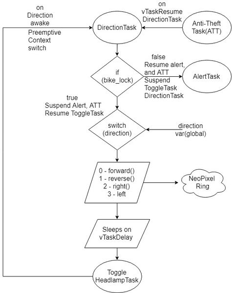 File:DirectionTask Algo Final1.jpg