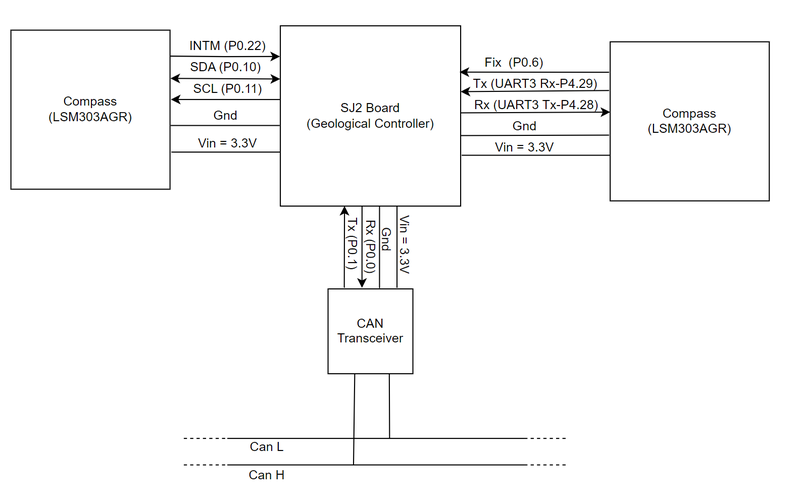File:Geoboard block1.png