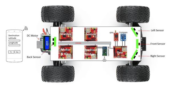 CMPE 243 F15 Minion Abstract System.jpg