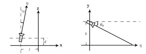 ipm geometry