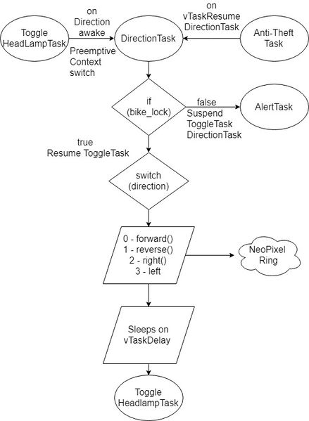 File:DirectionTask Algo Final.jpg