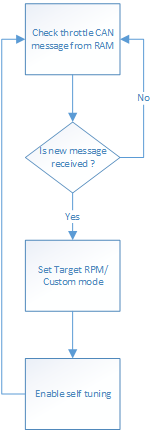 File:CmpE243 F15 Fury throttleFlowChart.bmp