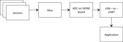 S15 244 Grp10 Ges block diagram.png