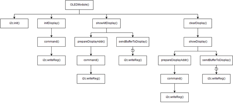 File:CmpE146 F16 G1 OLEDSWInit.png