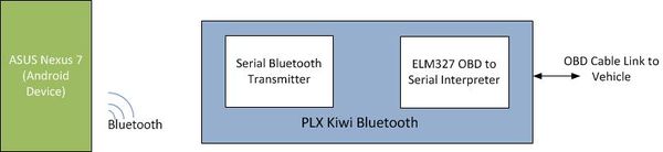 Hardware Block Diagram