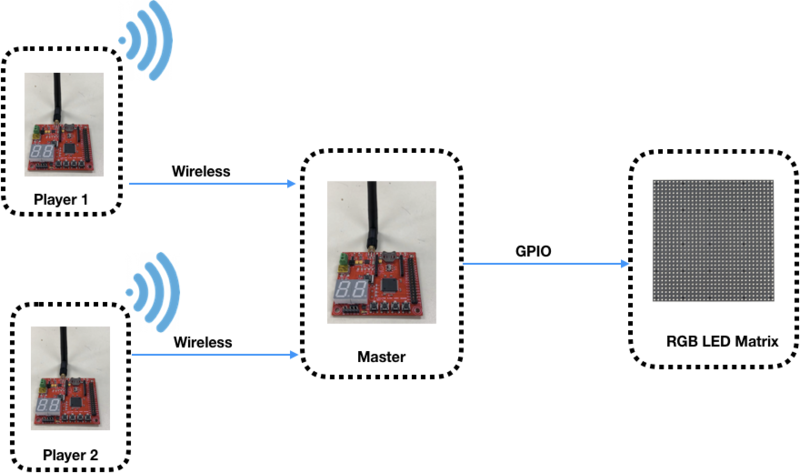 File:ACHITECTURE.png
