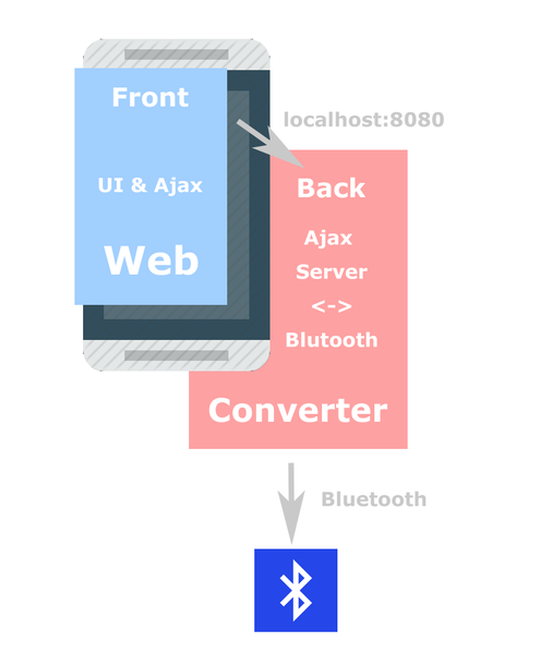 File:Bridge framework.png