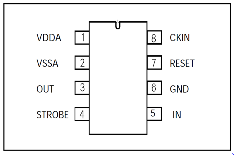 File:CMPE244 S17 TZFORCE MGSEQ7 pinouts.PNG