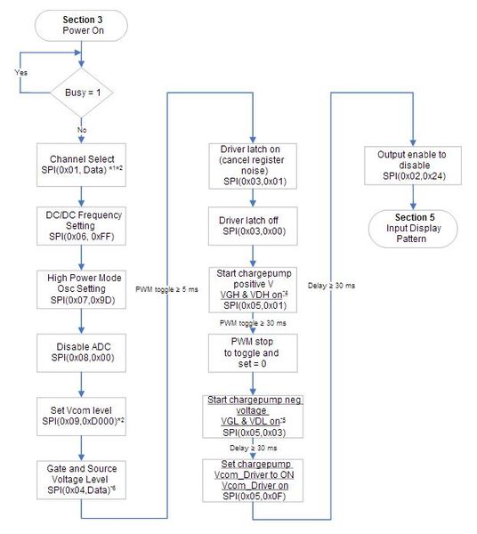 File:CmpE244 S14 11 InitCOGDriver.jpg