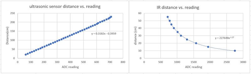 Sensor curve rundbc.jpg